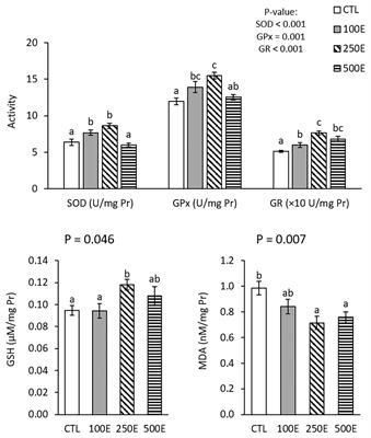 Effects of dietary methanolic extract of hyssop, Hyssopus officinalis, on growth performance, hepatic antioxidant, humoral and intestinal immunity, and intestinal bacteria of rainbow trout, Oncorhynchus mykiss